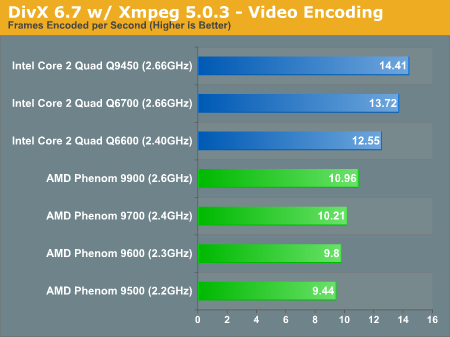 DivX 6.7 w/ Xmpeg 5.0.3 - Video Encoding